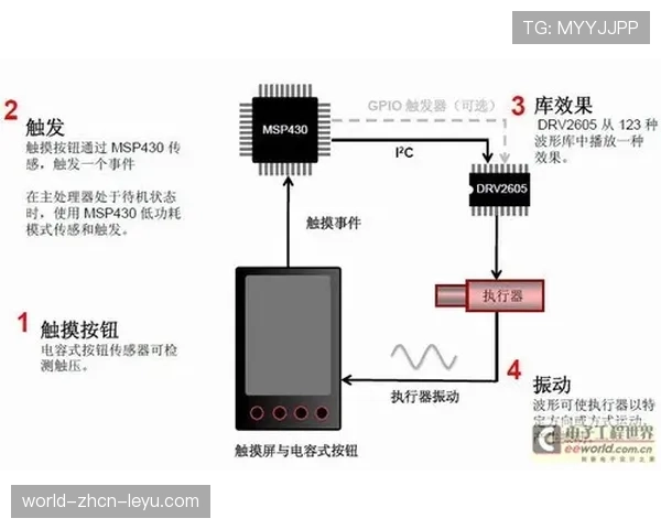 顶级多媒体艺术交互反馈传感器:他是如何通过逻辑触发的 顶级多媒体艺术交互反馈传感器:他是如何通过逻辑触发的